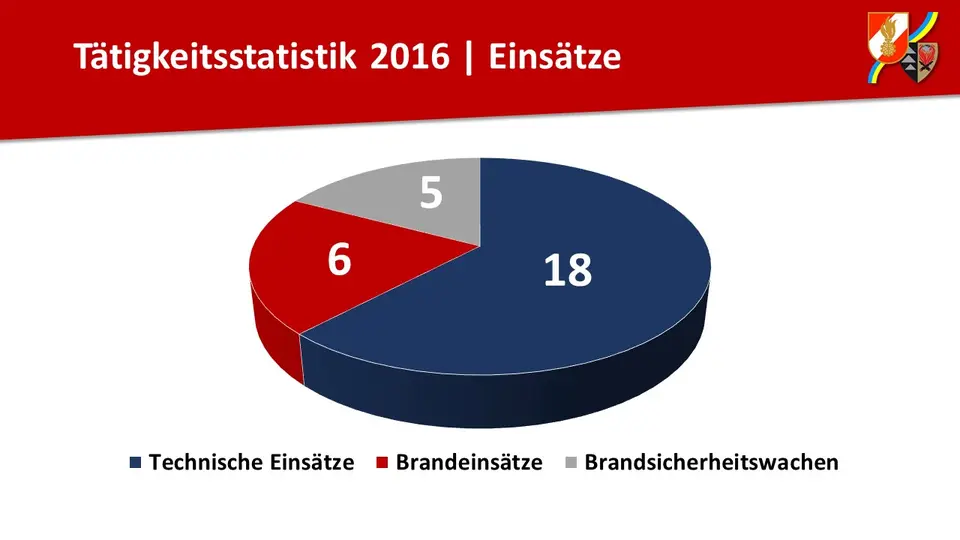 146. Jahreshaupt-versammlung FF Gaaden – Foto 1 von 10
