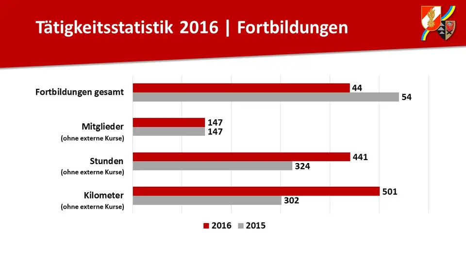 146. Jahreshaupt-versammlung FF Gaaden – Foto 2 von 10