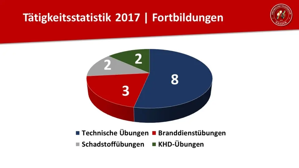 Jahreshauptversammlung – Foto 7 von 7