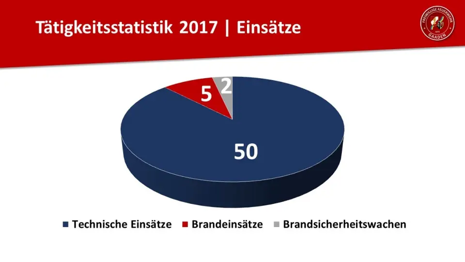 Jahreshauptversammlung – Foto 6 von 7