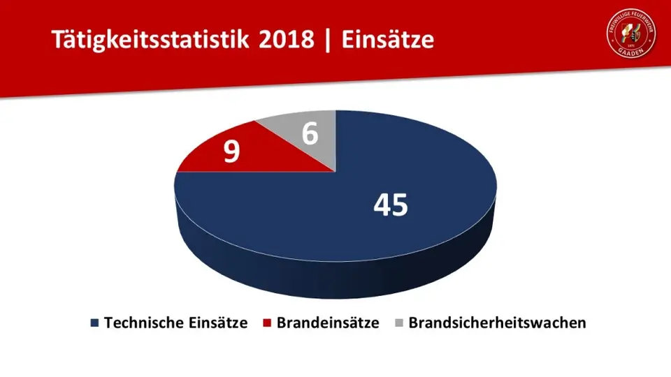 Jahreshauptversammlung – Foto 1 von 4