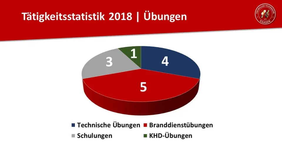 Jahreshauptversammlung – Foto 2 von 4